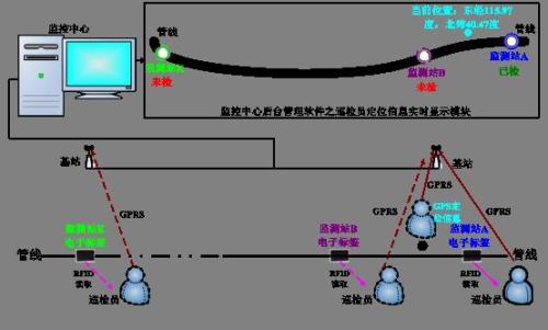 丰林县巡更系统八号