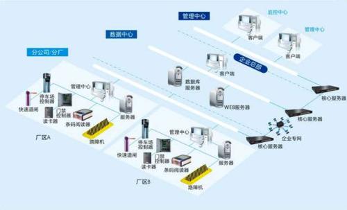 丰林县食堂收费管理系统七号