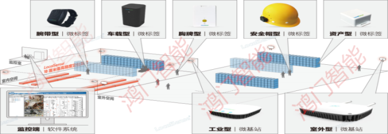 丰林县人员定位系统设备类型