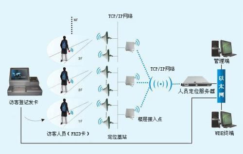 丰林县人员定位系统一号