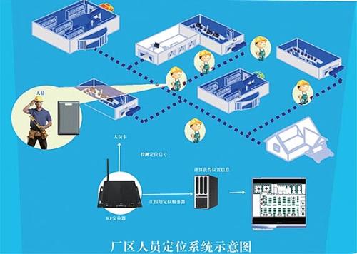 丰林县人员定位系统四号