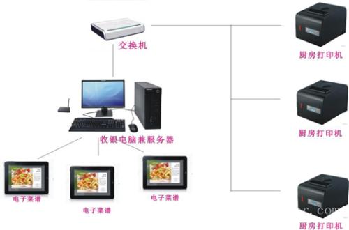 丰林县收银系统六号