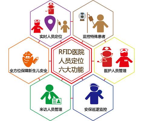 丰林县人员定位系统六号