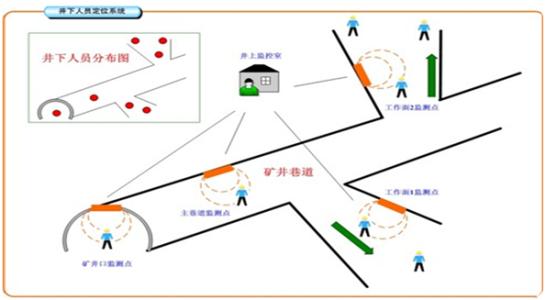 丰林县人员定位系统七号